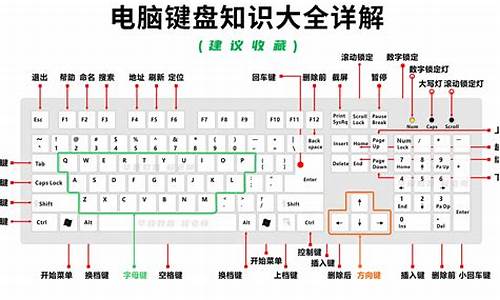 电脑系统改键位,电脑怎么改键位