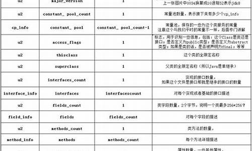 电脑系统文件结构教程-操作系统文件夹结构