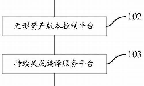 电脑系统无形资产-电脑系统无形资产怎么清理