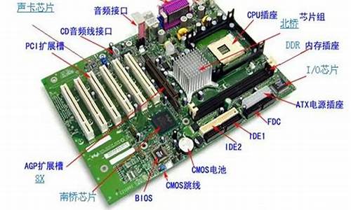 电脑系统是根据主板定的吗-电脑的系统和主板有关系吗?