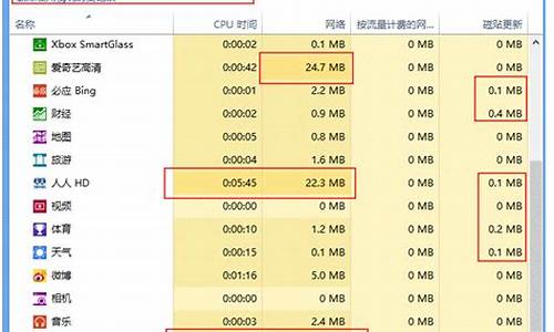 电脑系统慢怎样解决-电脑系统有时很慢