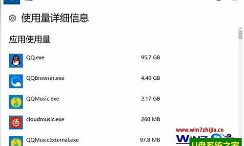 电脑系统耗费大量流量怎么办,电脑系统服务耗费流量大吗