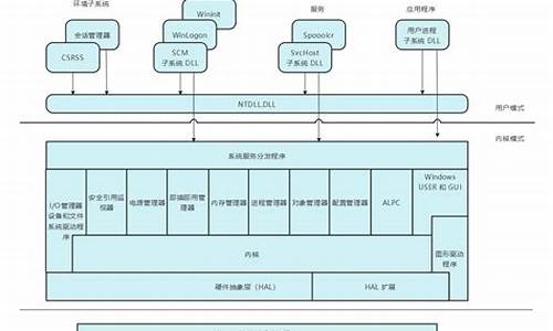 电脑系统架构概念-电脑系统架构概念图