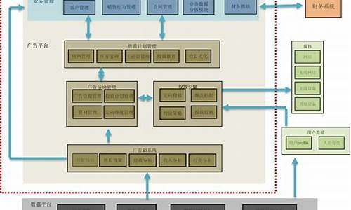 系统模块的主要功能-电脑系统模块分析