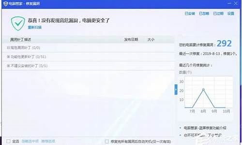 电脑系统漏洞有什么危害-电脑系统漏洞用修复好