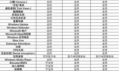 电脑系统版本之间区别,电脑系统版本高低有什么区别