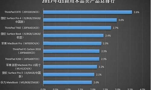 电脑系统哪个版本最好-电脑系统版本排行榜