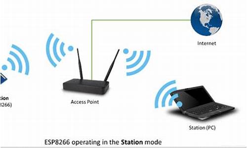 电脑怎么升级wifi6-电脑系统用wifi的咋升级