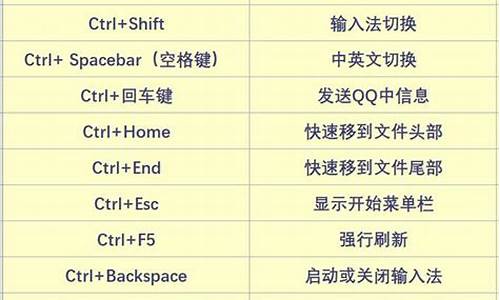 电脑全选的快捷键是哪个_电脑系统的全选快捷键