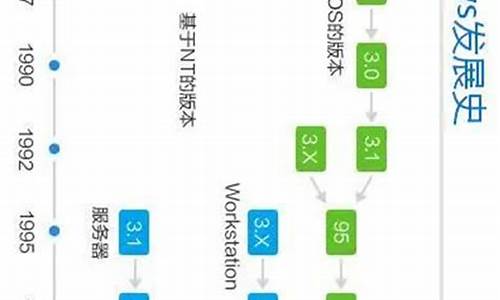 电脑系统发展过程表图_电脑系统的发展历程