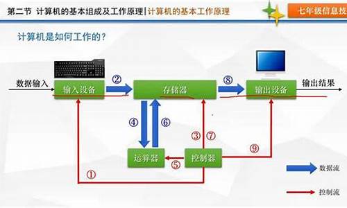 电脑系统的概念_电脑系统的基本原理