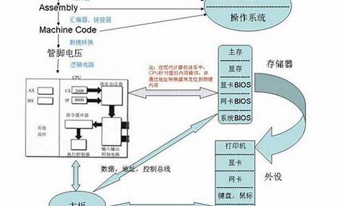 电脑系统的定位是什么_电脑系统位置