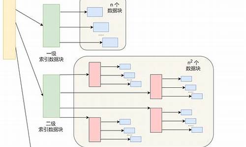 电脑系统的文件是啥意思-系统文件叫什么