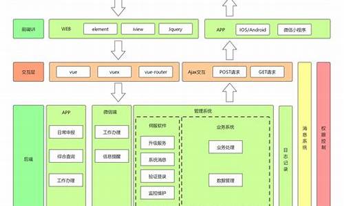 电脑系统的模块是什么原因,系统模块的划分应该