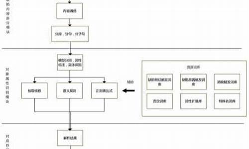 电脑系统的解构方法-电脑系统的解构方法有哪几种