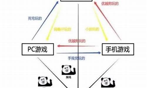 电脑系统的鄙视链-今天我带大家了解电脑系统