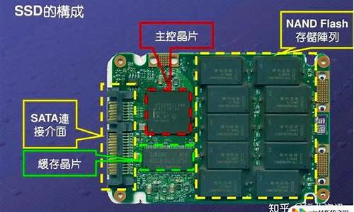 磁盘和系统盘-电脑系统盘和存储盘区别