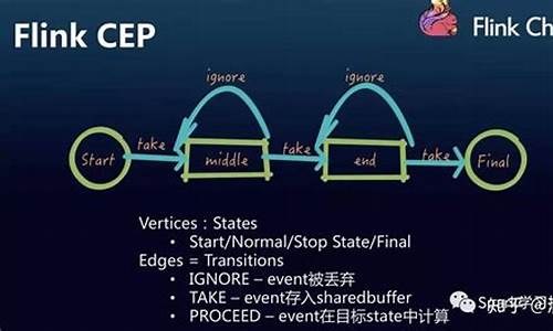 pcle硬盘是什么意思_电脑系统盘里CEP是什么