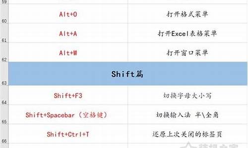 电脑系统目录快捷键-电脑 目录