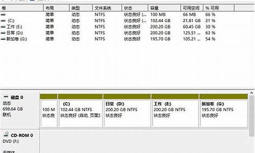 电脑系统盘可以分区吗-电脑系统硬盘可以分盘吗