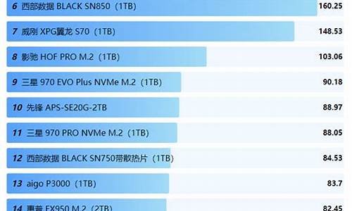电脑系统硬盘排行榜最新,系统硬盘价格