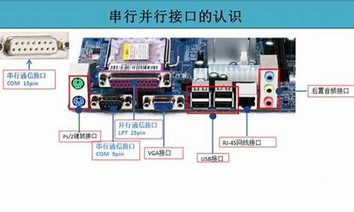 电脑系统端口有哪几个,系统端口范围