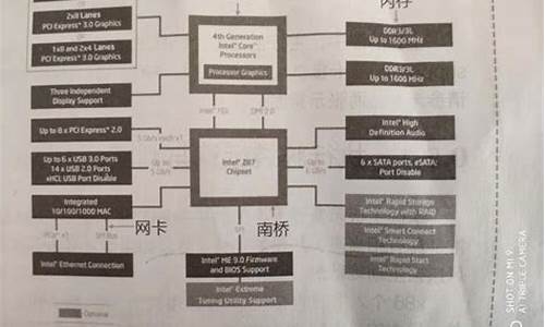 电脑系统组件有问题,怎么修复-电脑系统组件在哪个文件