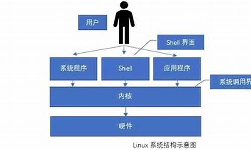 系统用户与管理员用户一样吗-电脑系统组和用户关系