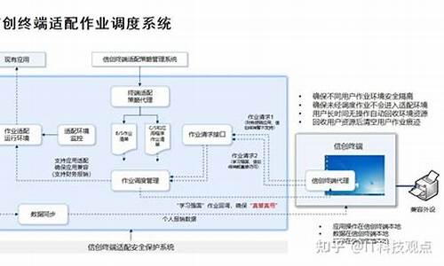 电脑系统终端适配改造-终端适配器