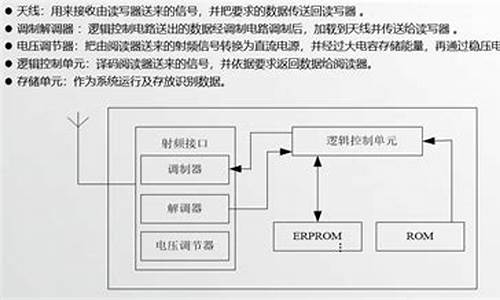 电脑系统结构分为几种类型-电脑系统结构分为几种