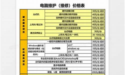 电脑系统维护费税率-系统维护费比例