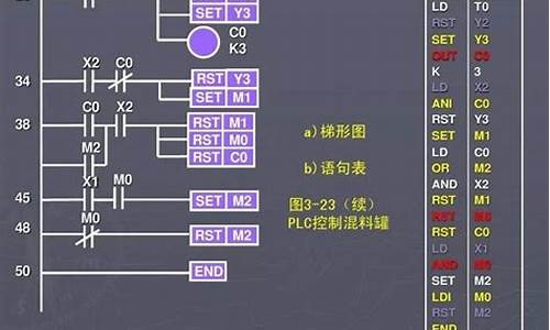 电脑系统编程实例,电脑系统编程入门