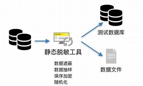 电脑系统脱敏是什么,什么叫系统脱敏