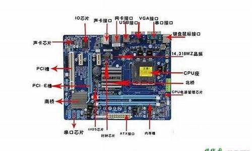 主板挑系统吗_电脑系统要怎样的主板