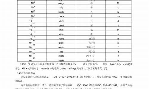 电脑系统计量单位-计算机计量单位分别代表什么