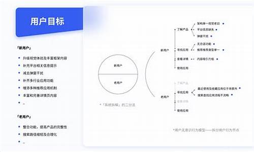 电脑系统设计目标怎么写-系统设计的目的任务和方法