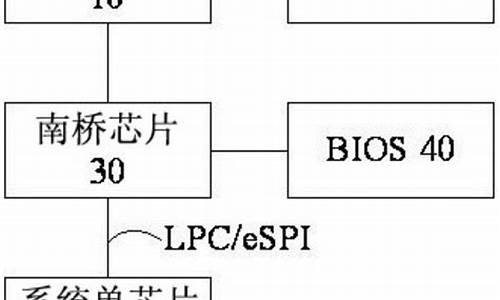 电脑系统诊断组件是什么_系统诊断软件