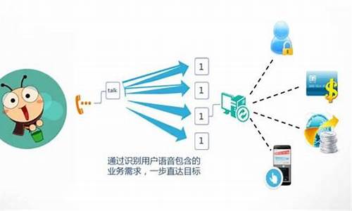 电脑怎么关闭语音指导,电脑系统语音导航怎么关闭