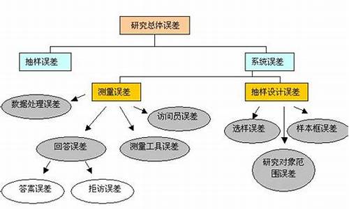 系统误差吗-电脑系统误差包括哪些方面