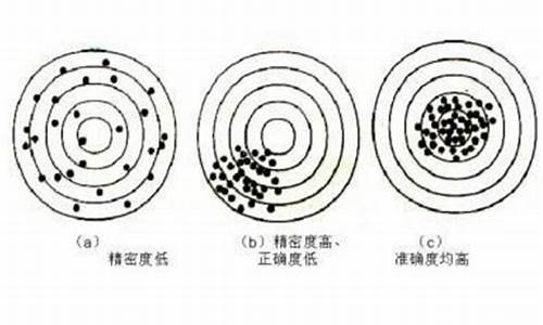 电脑系统误差可以消除吗为什么-电脑系统误差可以消除吗