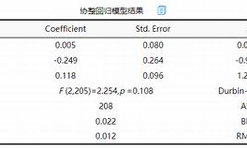 电脑系统误差怎么修正出来,电脑系统误差怎么修正