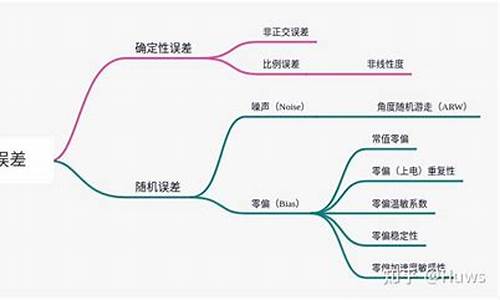 电脑系统误差的特点-系统误差怎么处理