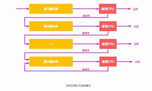 电脑系统调度机制怎么设置_电脑调度员是做