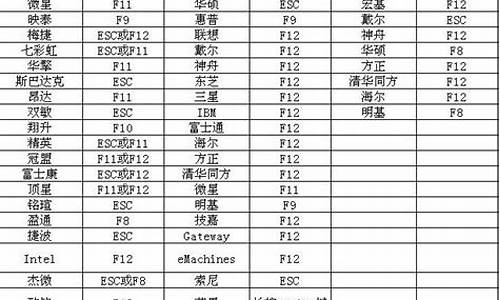 电脑启动项按键-电脑系统起动键表