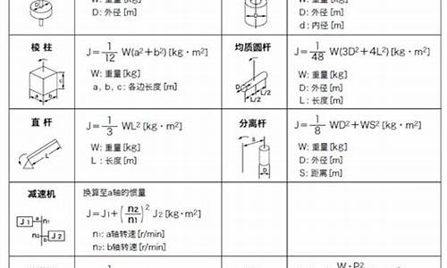 系统转动惯量怎么求-电脑系统转动惯量不足