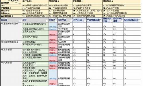 电脑系统运营能力-好的运营系统