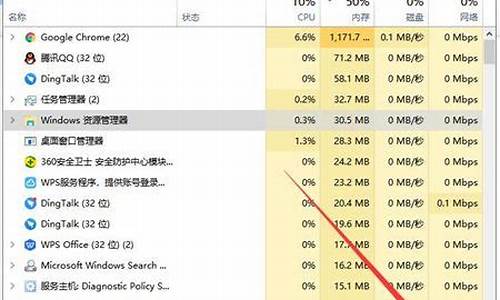 电脑系统都什么都点不了,电脑系统用不了