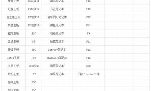 电脑系统重新建立引导文件_电脑系统重新建立引导