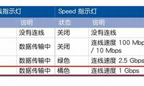 电脑网_电脑网络连接不上怎么解决