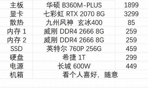 电脑配置和系统,电脑配置对应的电脑系统